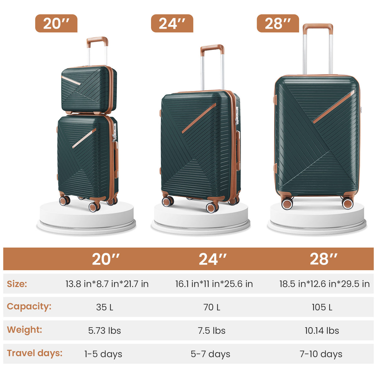Set de 4 Maletas PP con Ruedas 360° Silenciosas y Candado TSA Tallas 14/20/24/28 para Hombre y Mujer