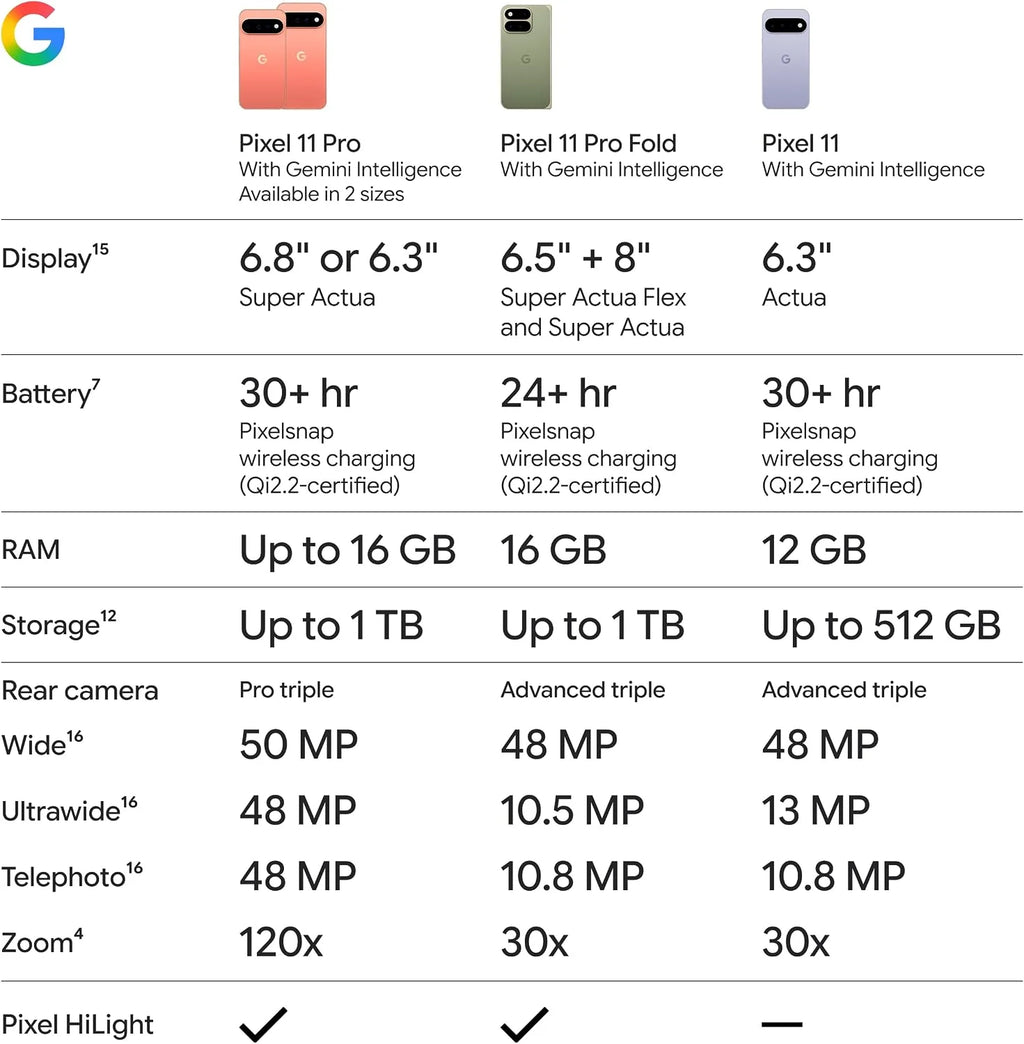 Google Pixel 11 Pro XL 5G – Tensor G6, Pantalla 6.8", hasta 16GB RAM, Android 17
