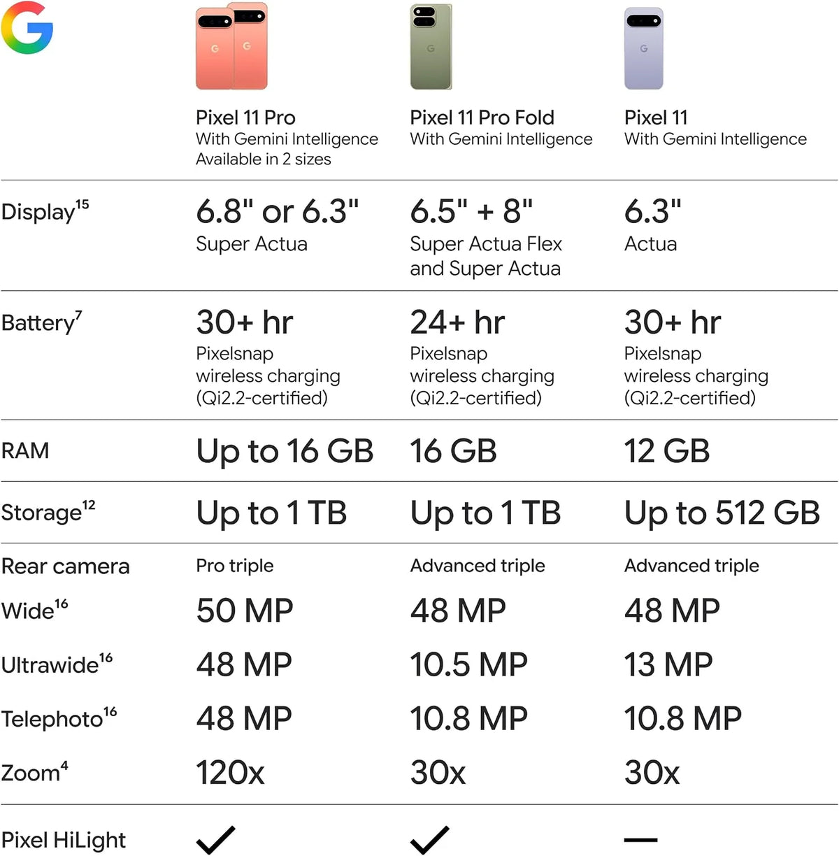 Google Pixel 11 Pro XL 5G – Tensor G6, Pantalla 6.8", hasta 16GB RAM, Android 17