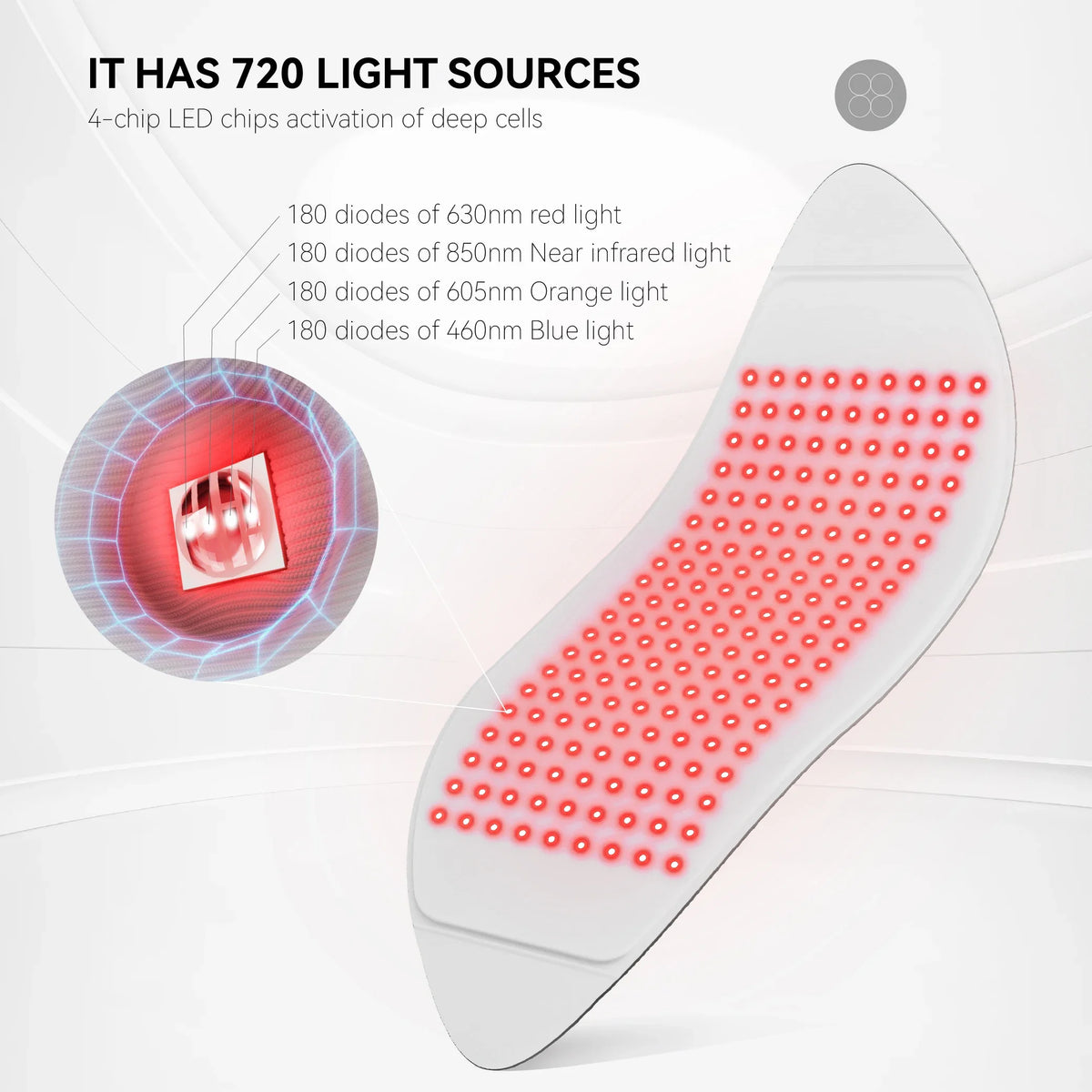 Panel LED de Fototerapia Hello Face L6 – 720 LEDs, Luz Roja e Infrarroja para Rostro y Cuerpo